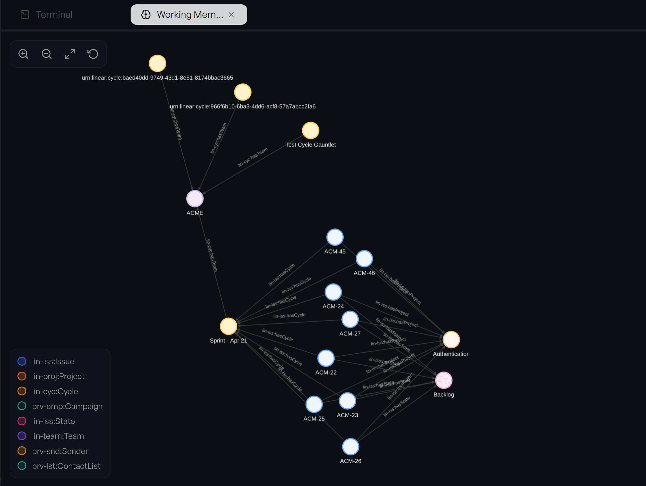 A single resident AI with shared context