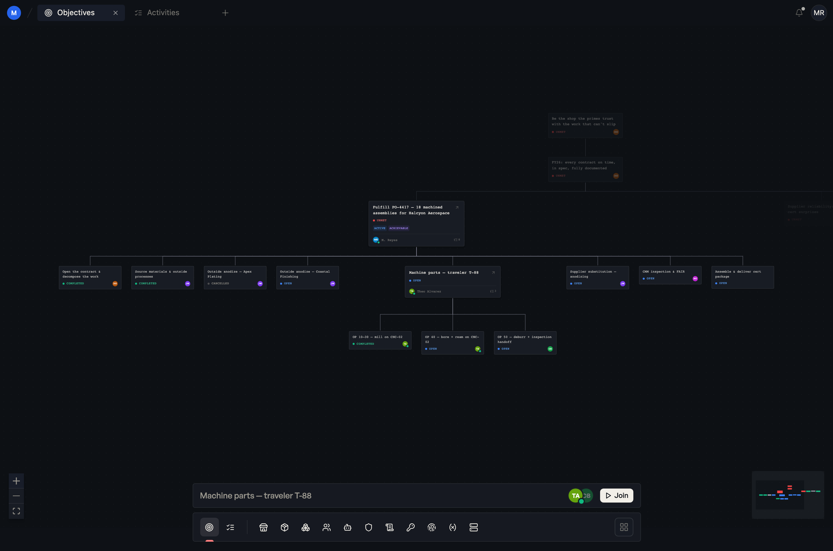 The objectives map: the FY26 objective fanning down into 'Fulfill PO-4417 — 18 machined assemblies for Halcyon Aerospace' and its six activities, with 'Machine parts — traveler T-88' and its machining operations expanded, each card showing its status, acceptance checks, owner, and count.
