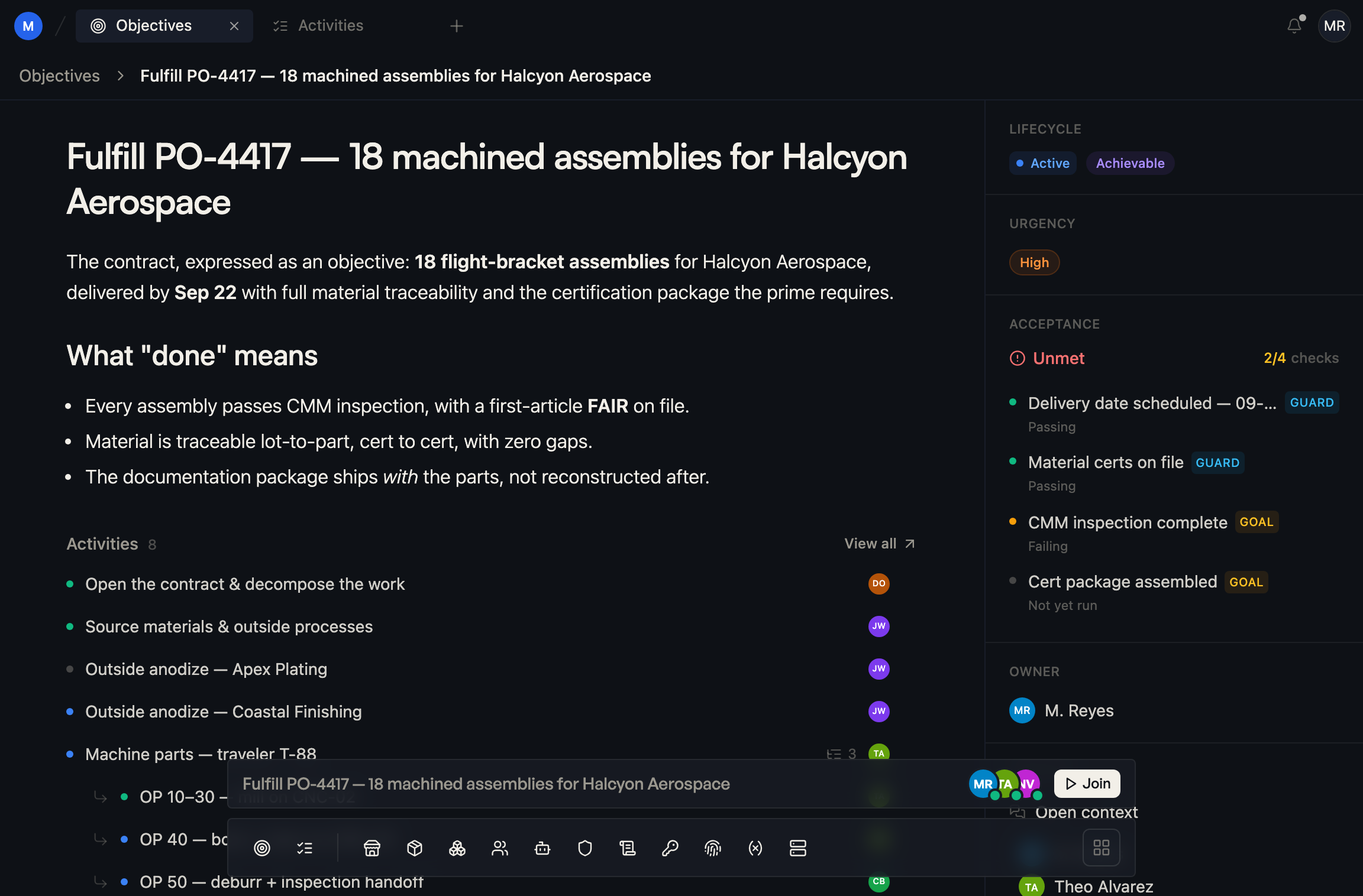 The PO-4417 objective in the Poliglot workplace: acceptance checks with live readings, budget spent against cap, the responsible party, and six activities — one needing attention.