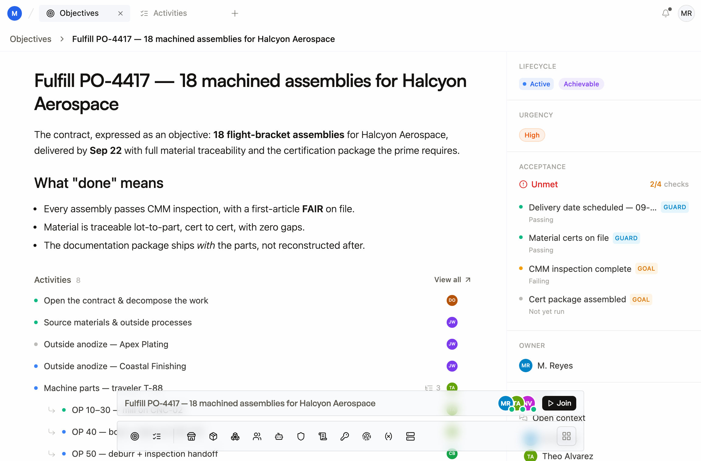 The PO-4417 objective in the Poliglot workplace: acceptance checks with live readings, budget spent against cap, the responsible party, and six activities — one needing attention.